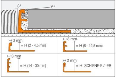 Schlüter tegelprofiel aluminium 8x3000mm