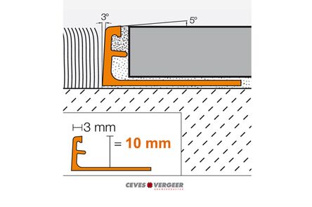 schluter tegelprofiel aluminium geanodiseerd recht 10x3000mm